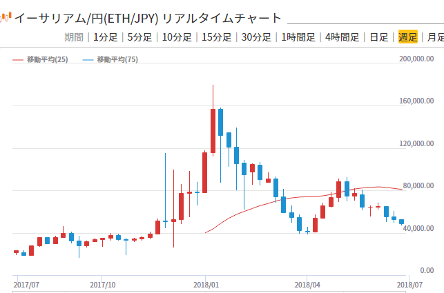 イーサリアム/円(ETH/JPY)リアルタイムチャート